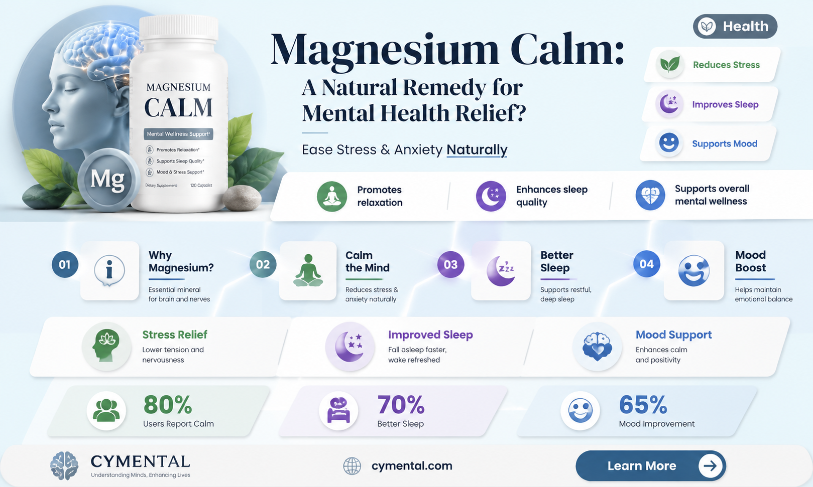 does magnesium calm help your mental health