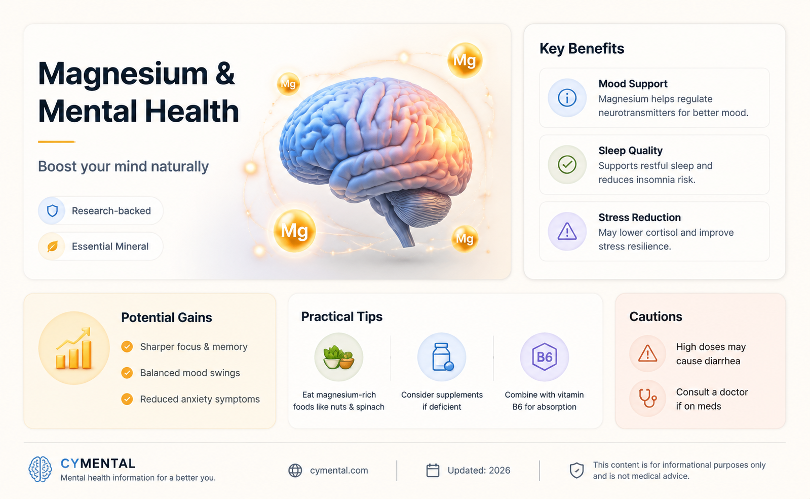 does magnesium help mental health
