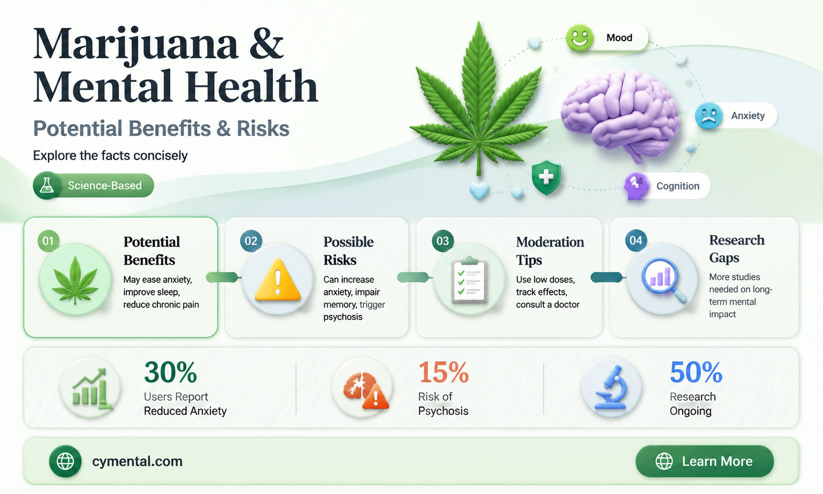 does marijuana help mental helath