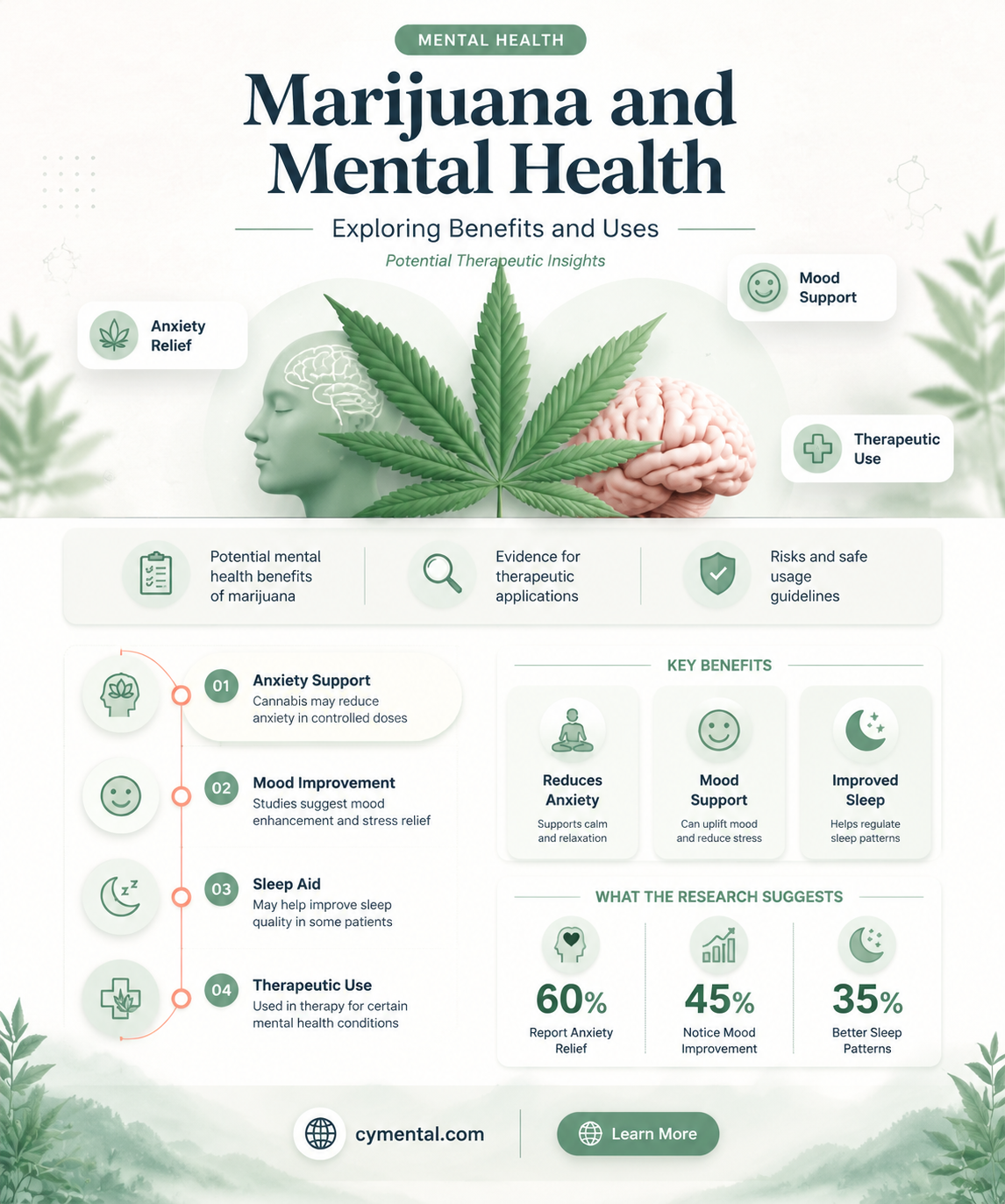 how can marijuana help with mental health