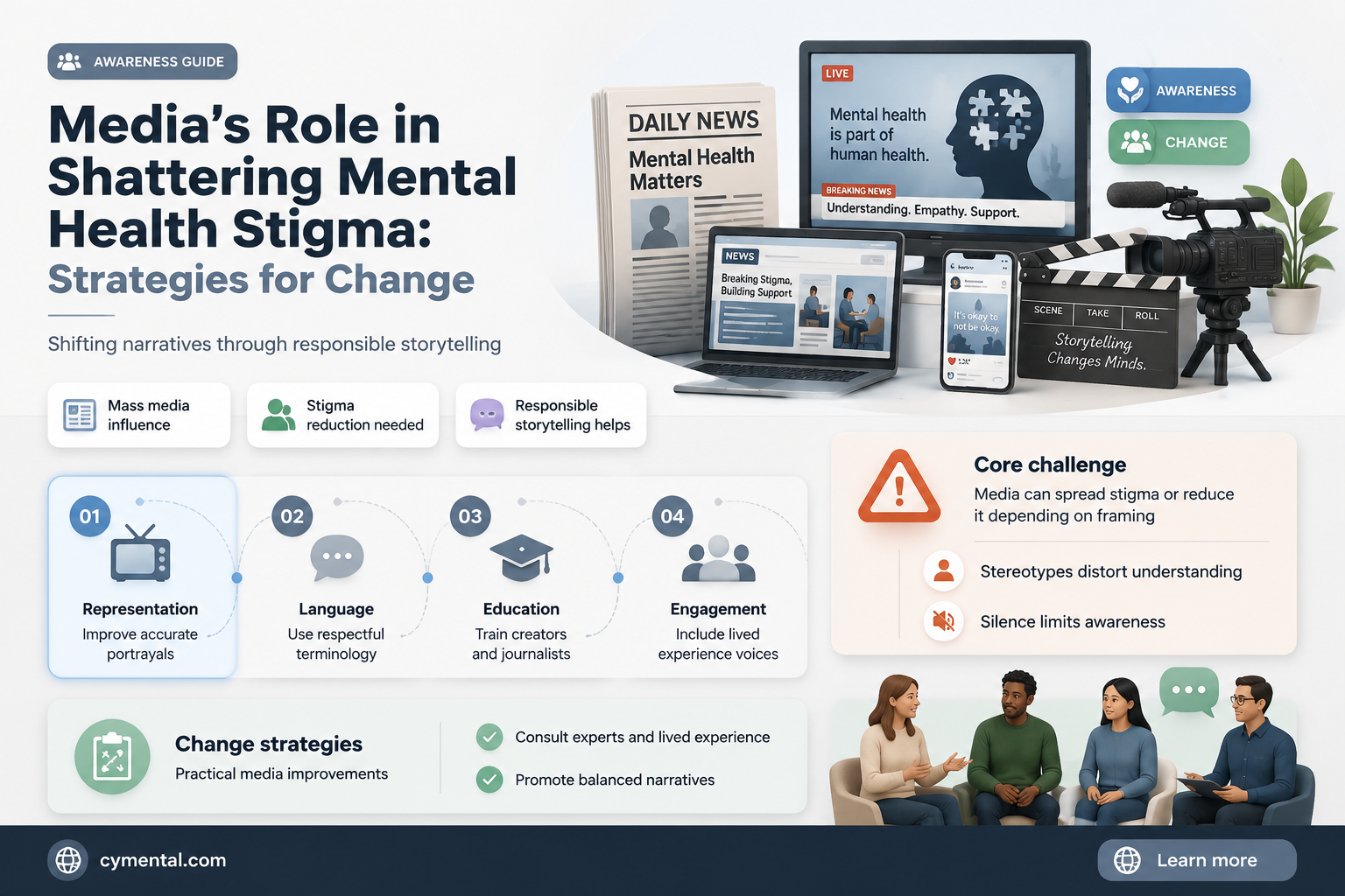 how can the media help reduce stigma of mental illness