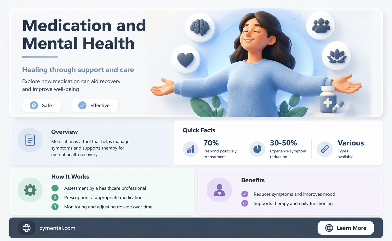 how can medication help mental health