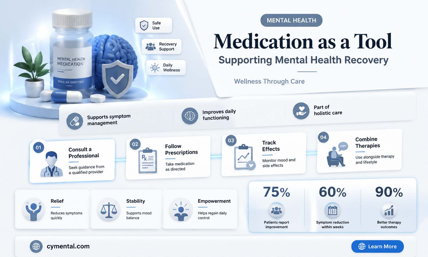 how can medication help people with mental ilness