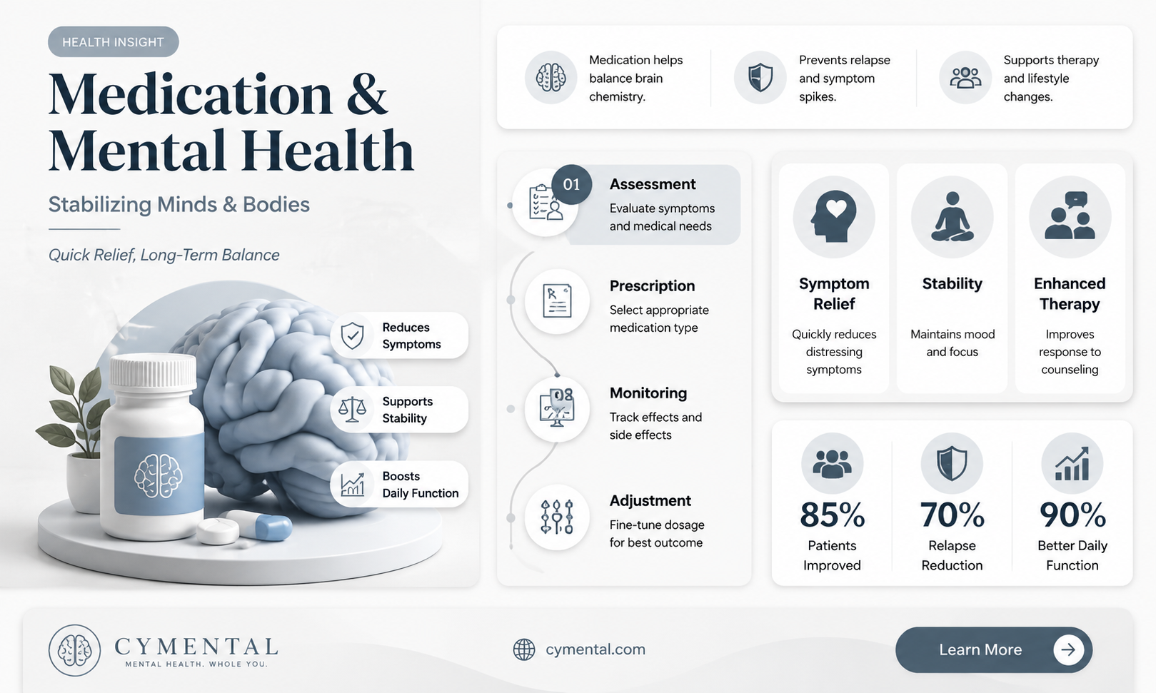 can medication help stabilize mental health illness and medicial diseases