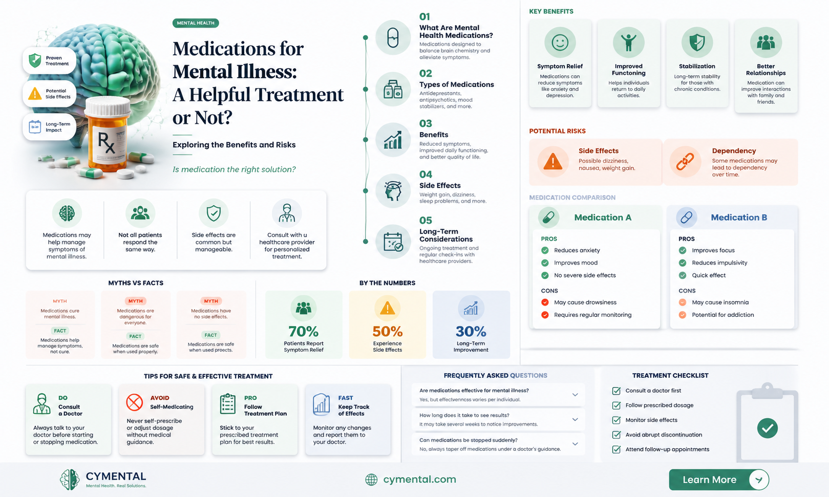 are medications always helpful for mental illness