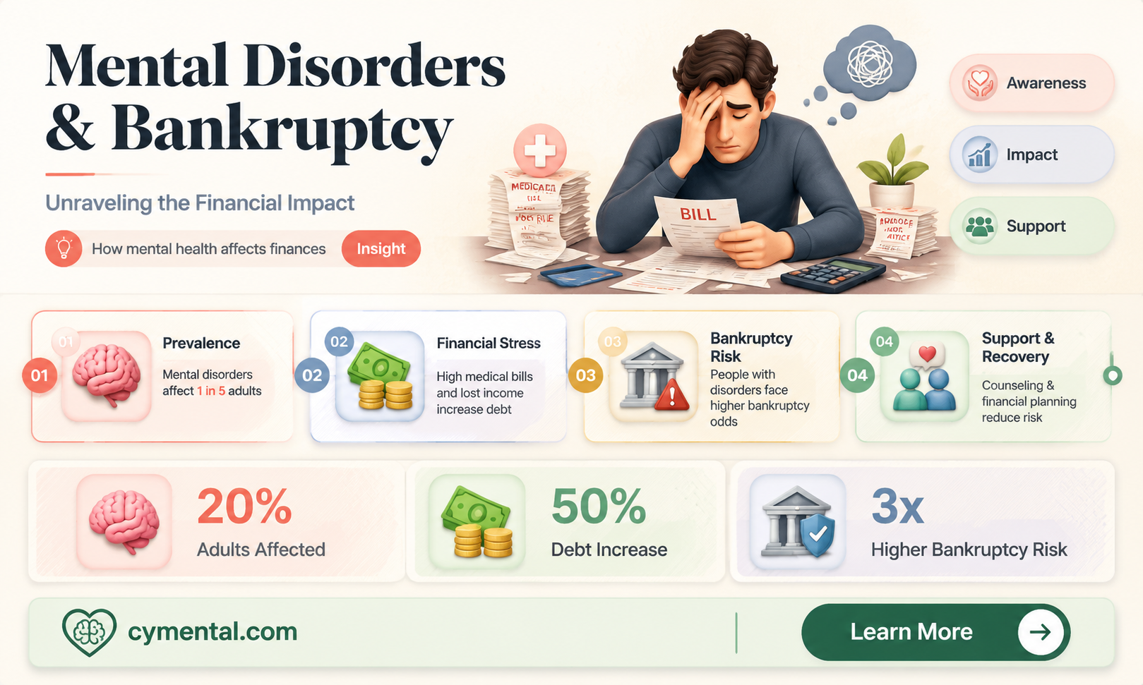 does a mental disorder help with bankruptcies