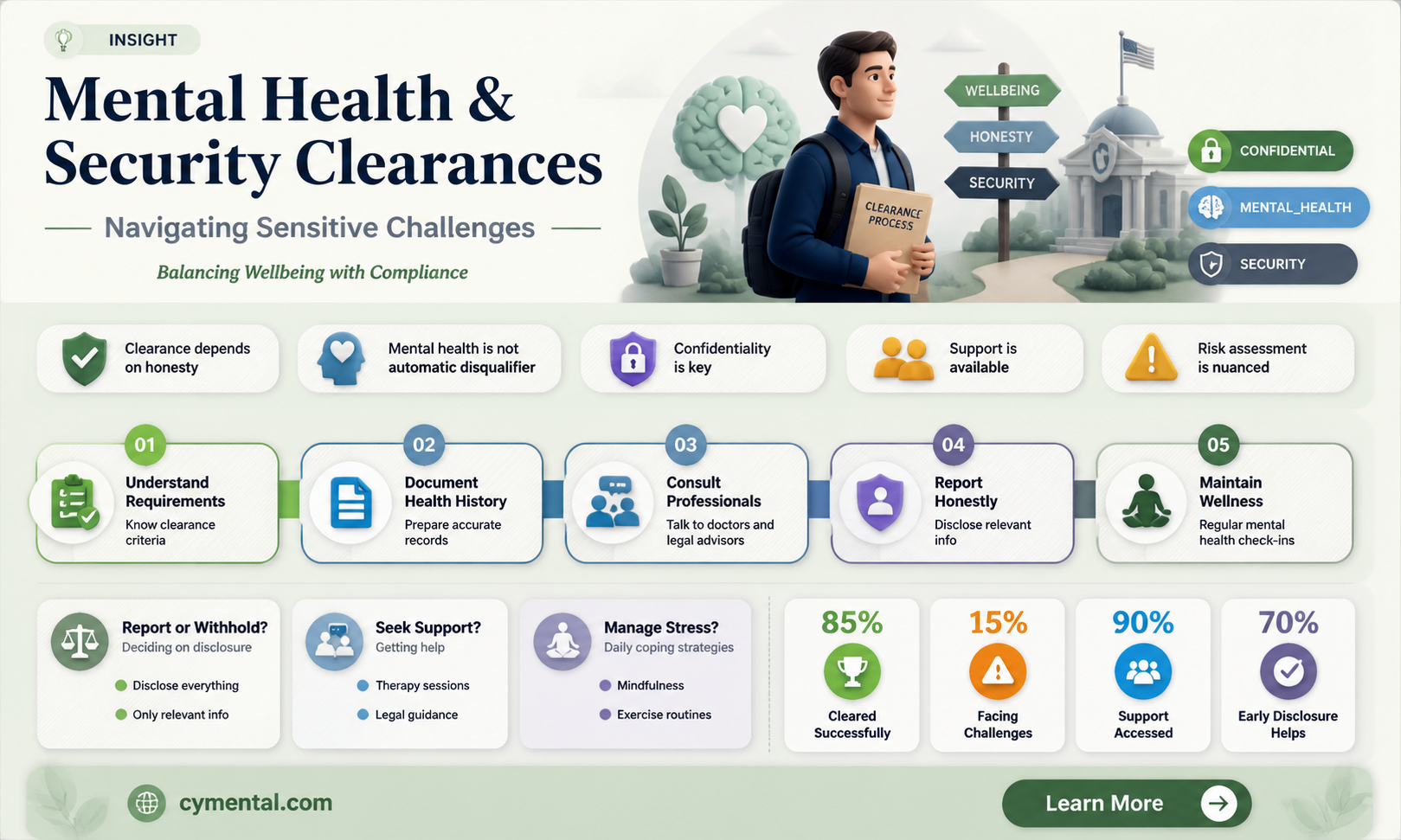 can a mentally ill spouse affect your security clearance