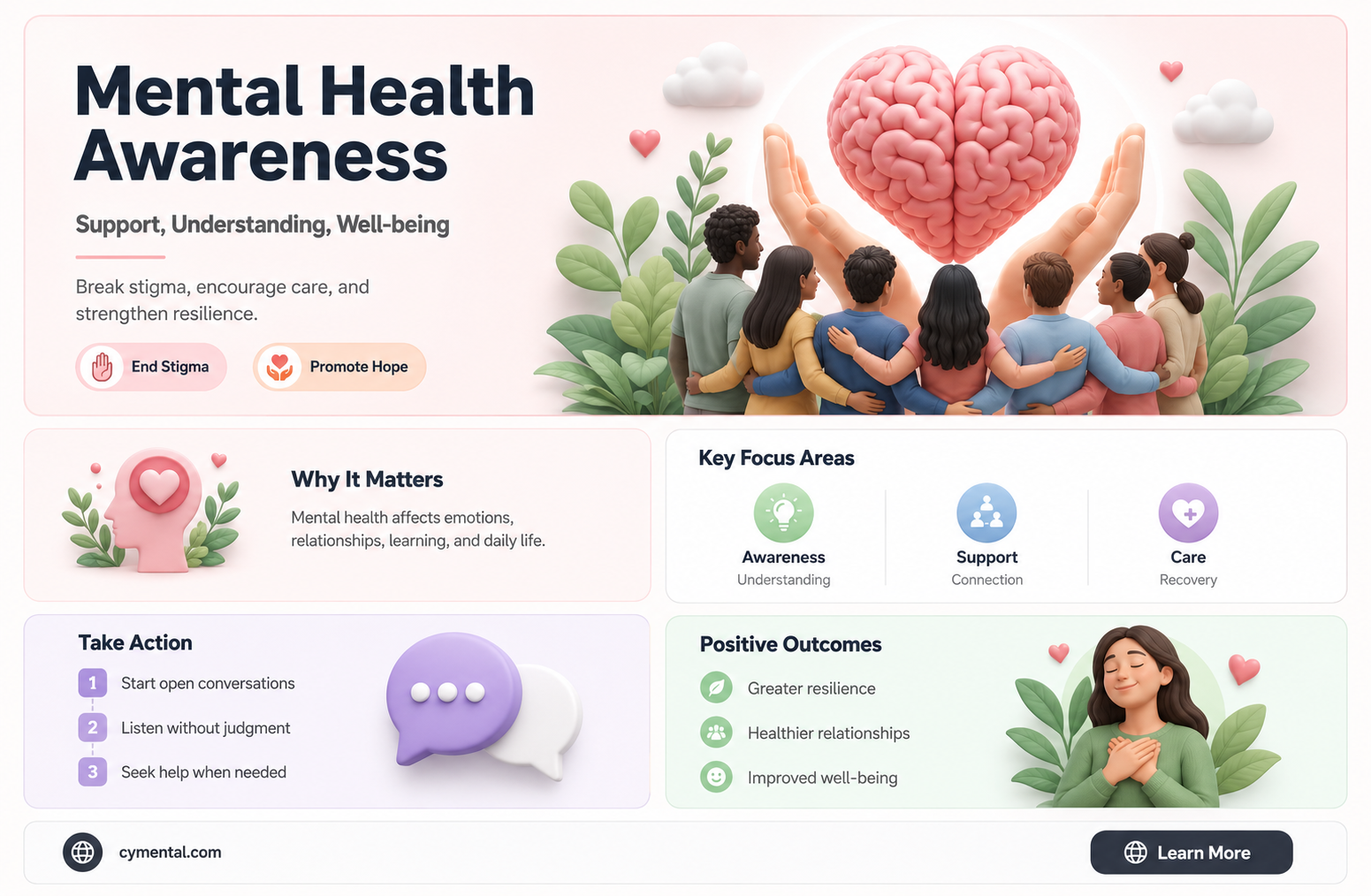 how can mental health awareness help