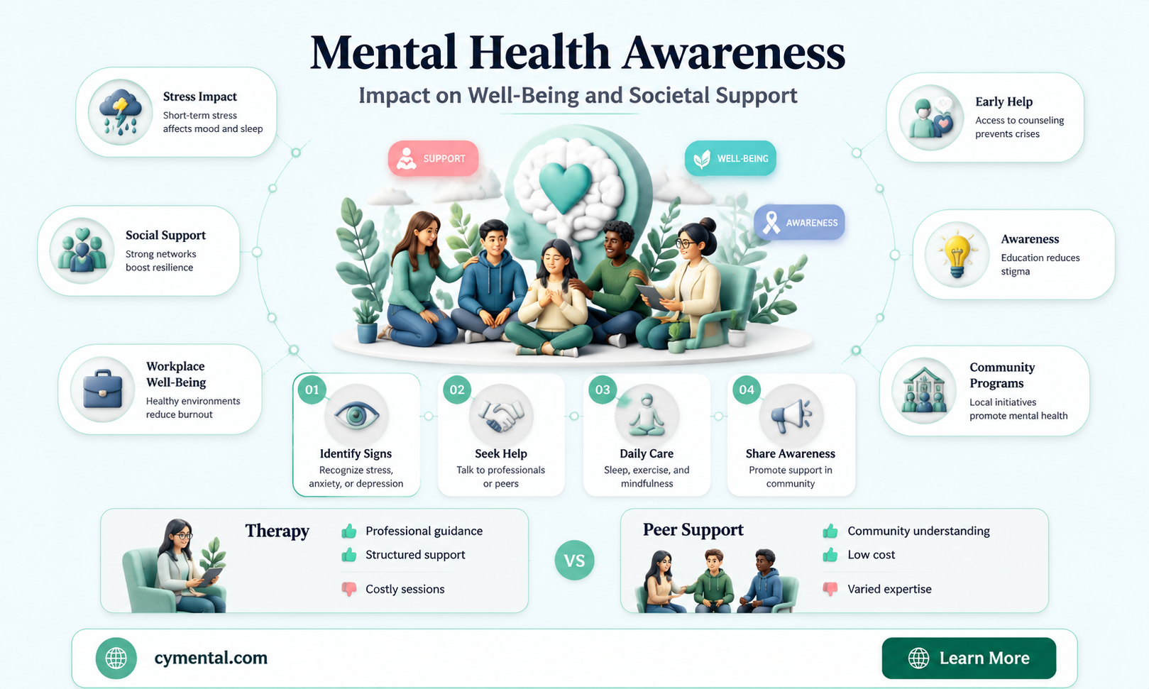 does mental health awarness help mental health