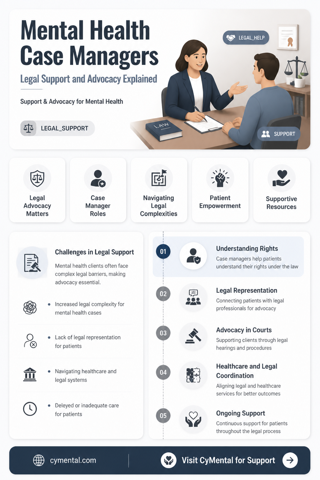 can a mental health case manager help with legal issues