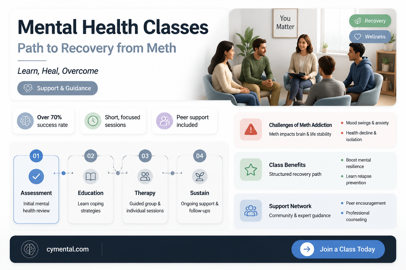 can mental health classes help you break meth addiction