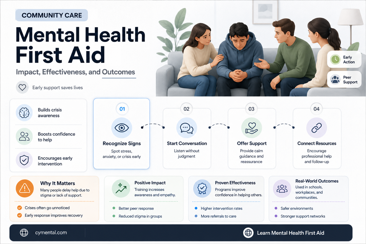 has mental health first aid helped