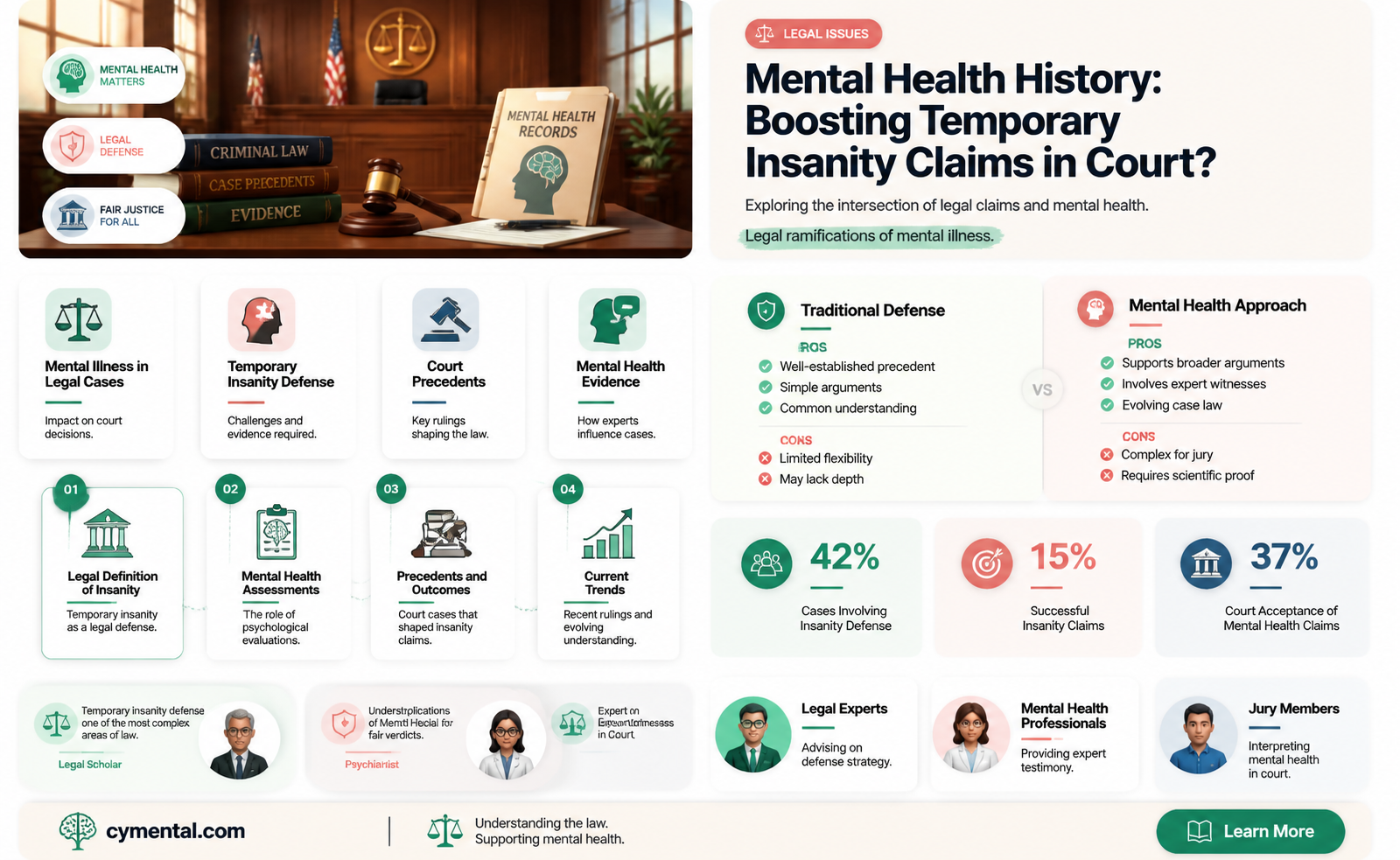 can a history of mental disorder help temporary insanity claim