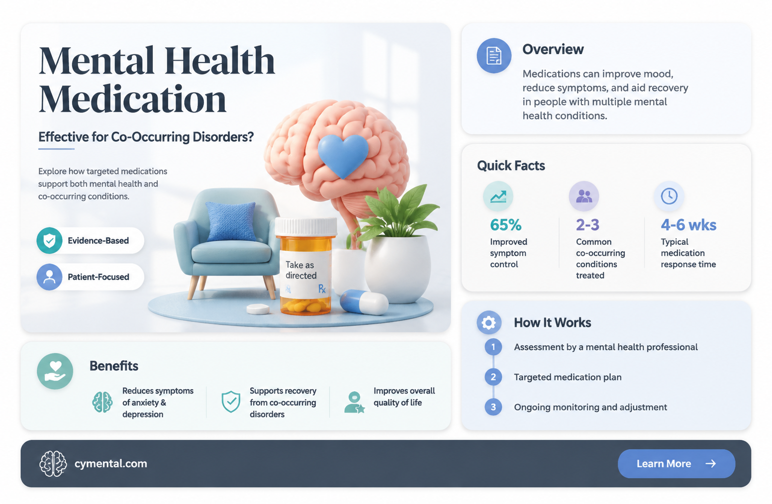 can mental health medication help people with co0occurring disorders