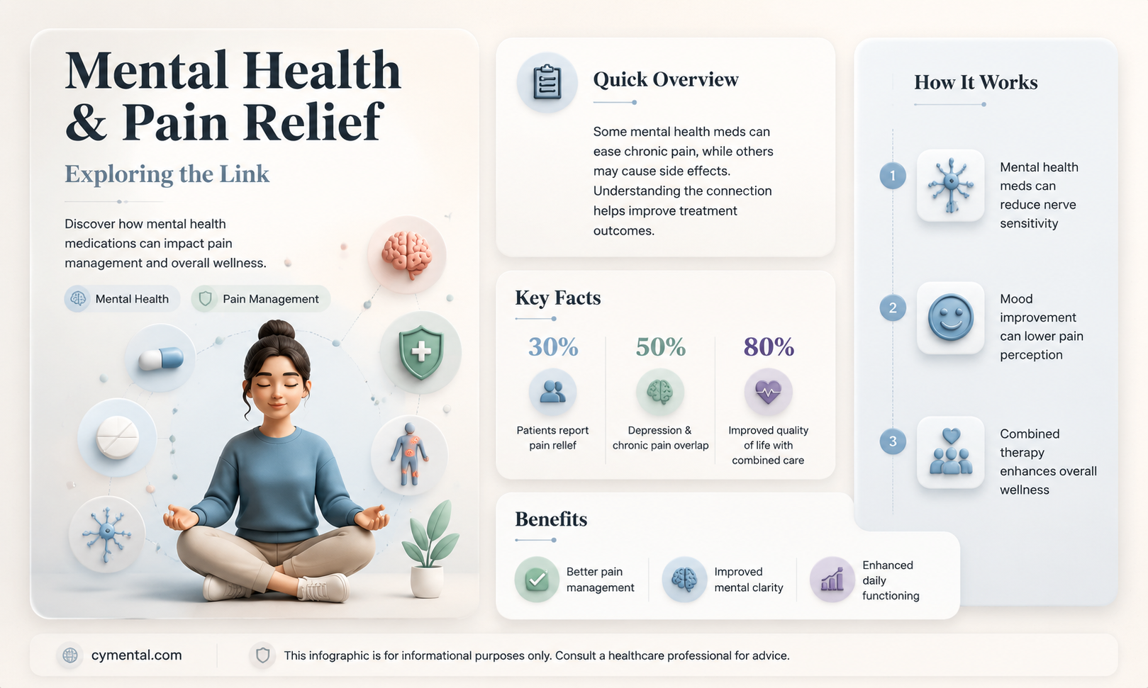 can my mental health meds help with pain