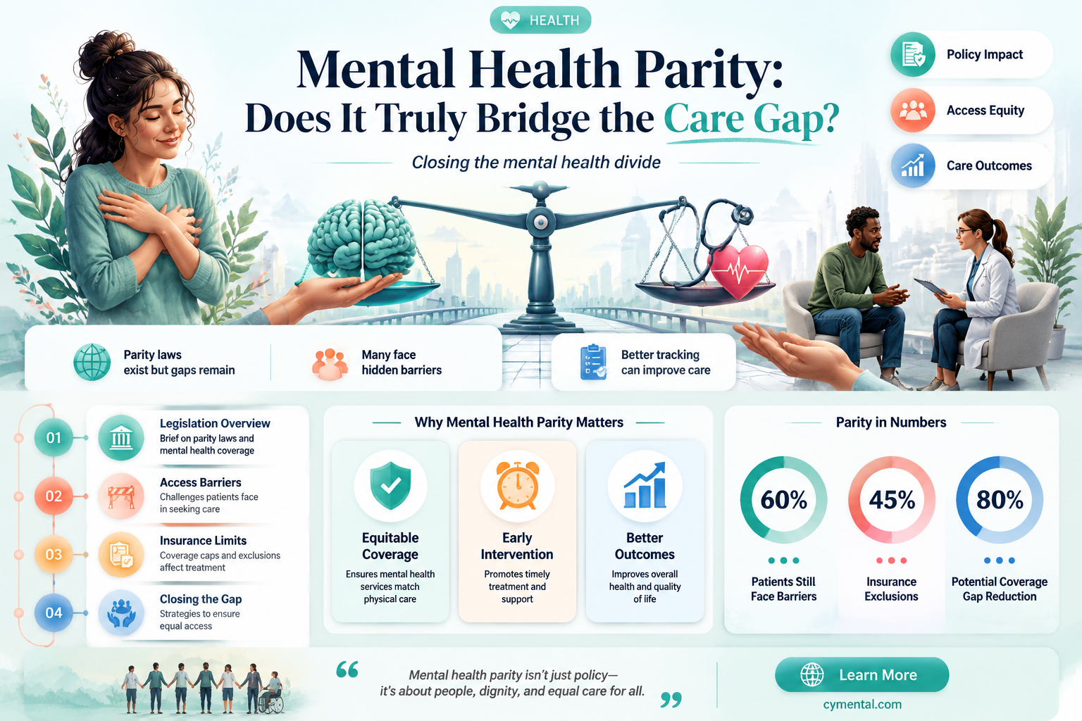 does the mental health parity help