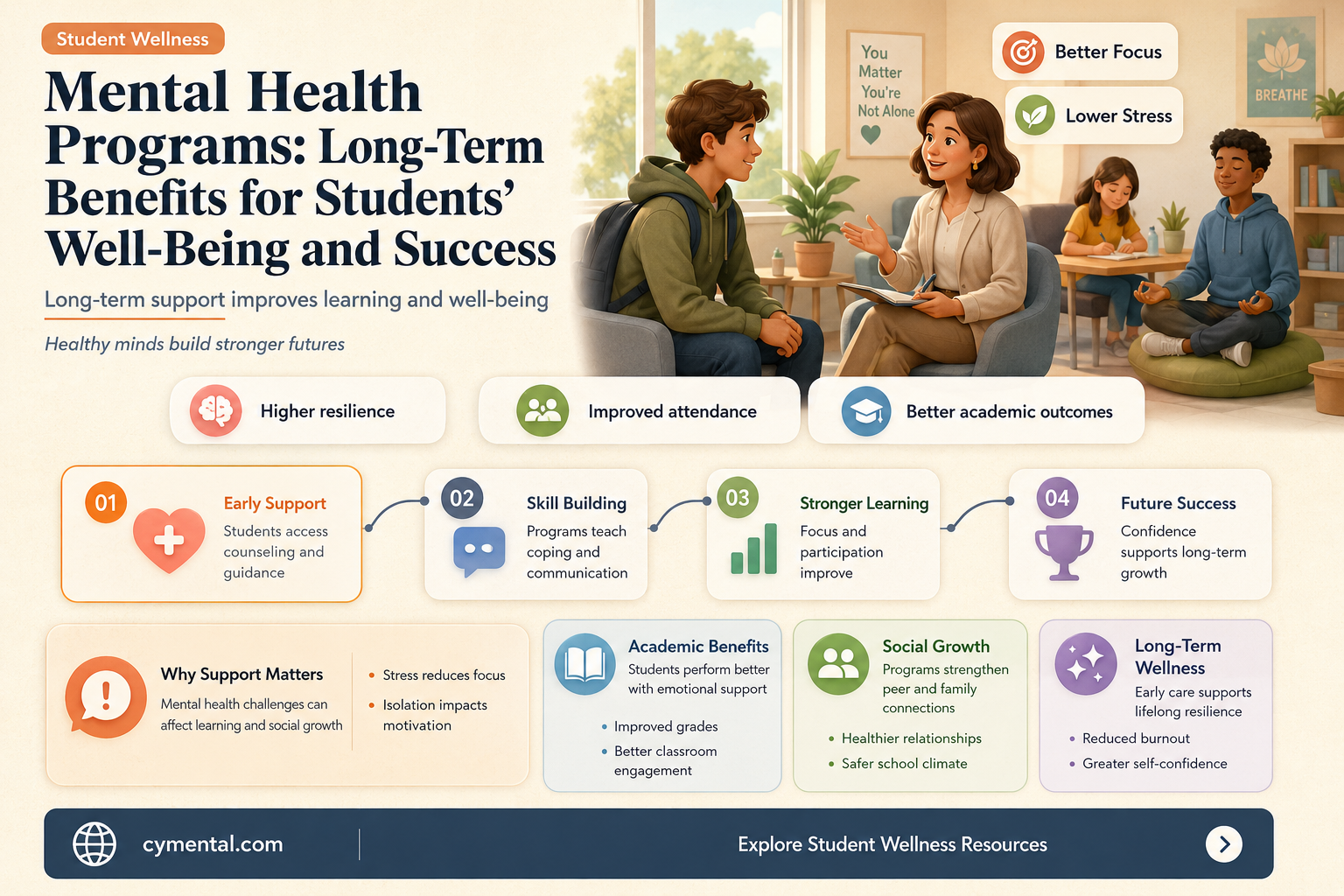 do mental health programs help students in the long run