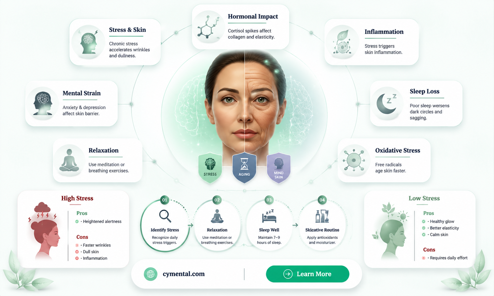 can mental blood help face aging