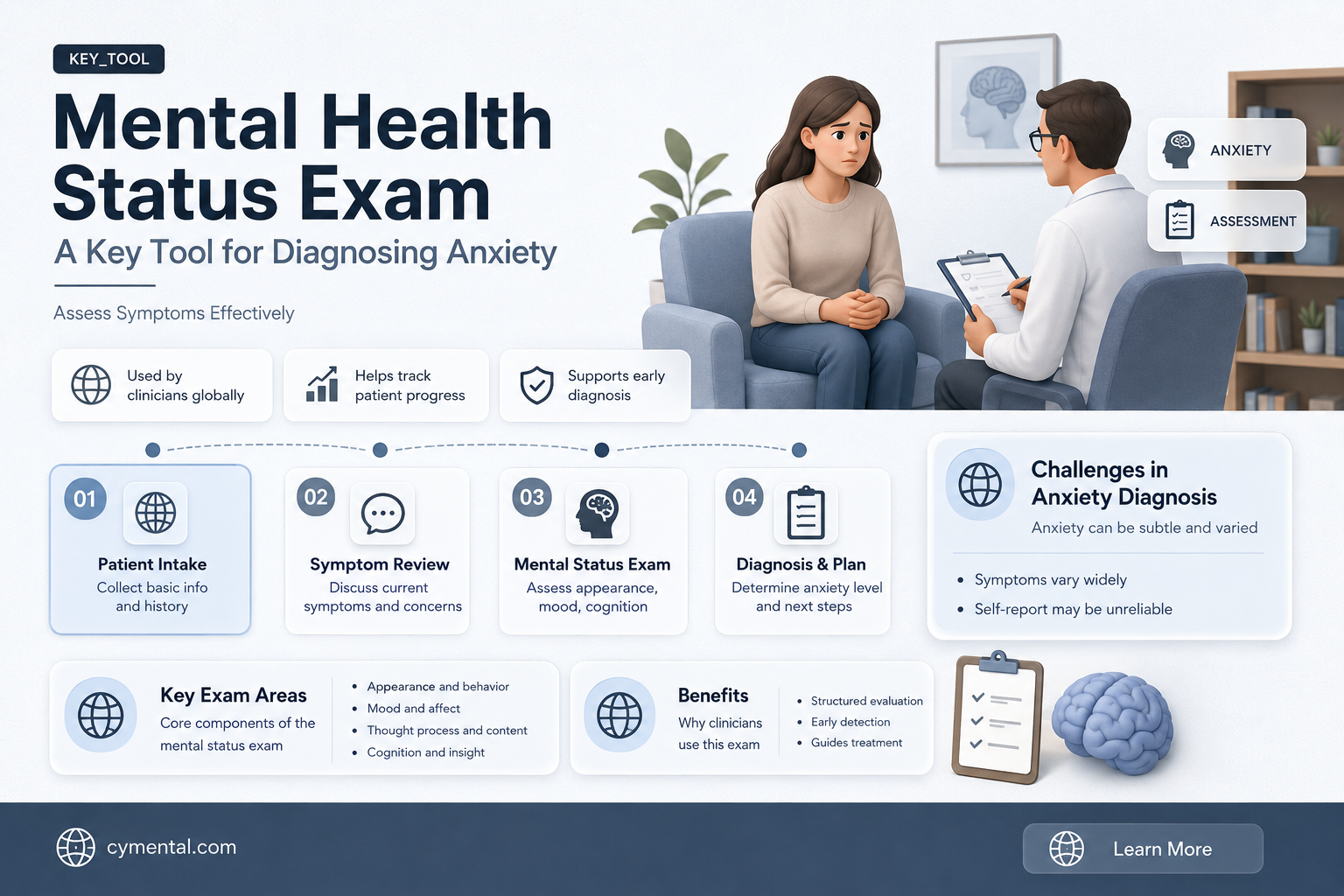 how can a mental health status exam help diagnos anxiety