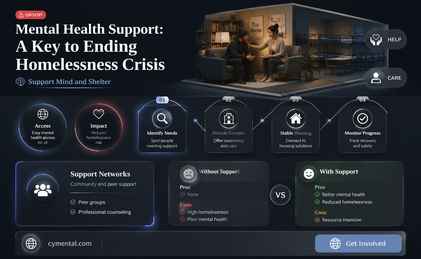 how can mental health help homelessness