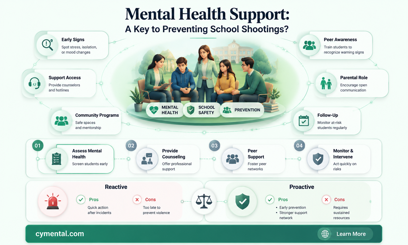does mental health help with school shootings