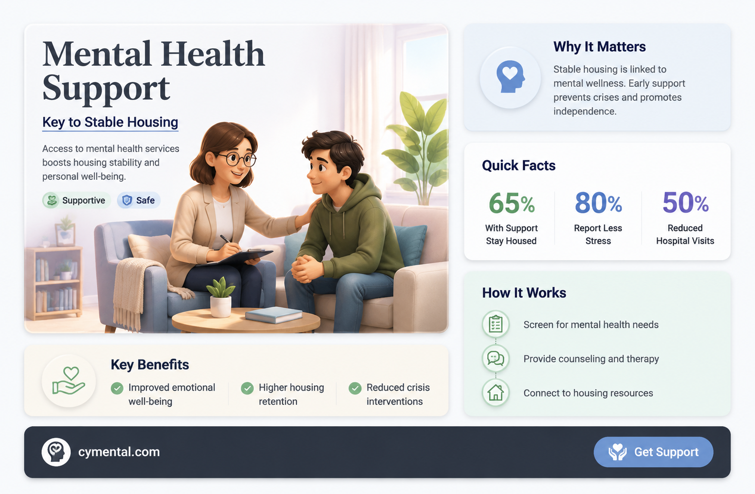 can mental health help with housing