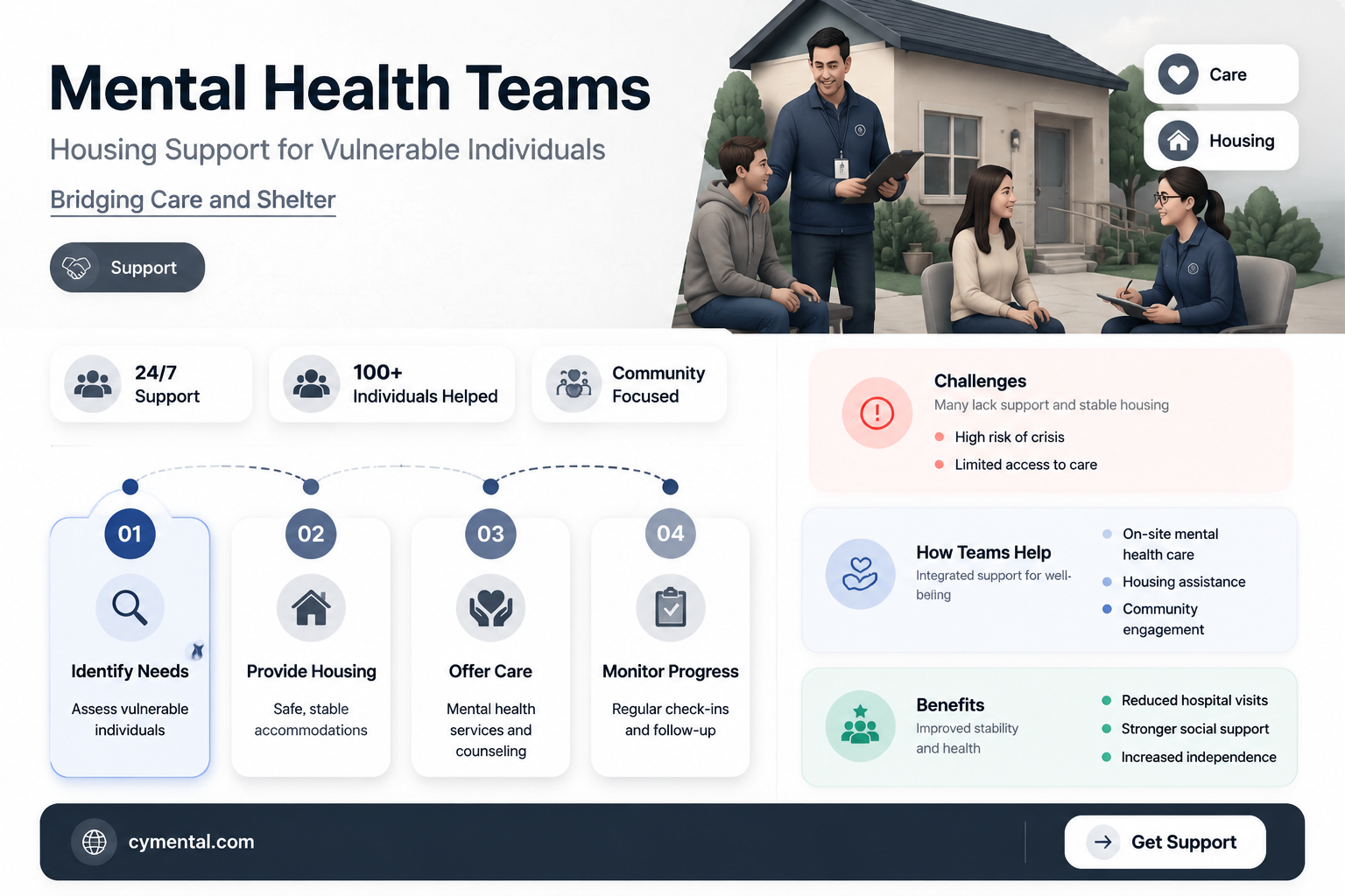can mental health team help with housing