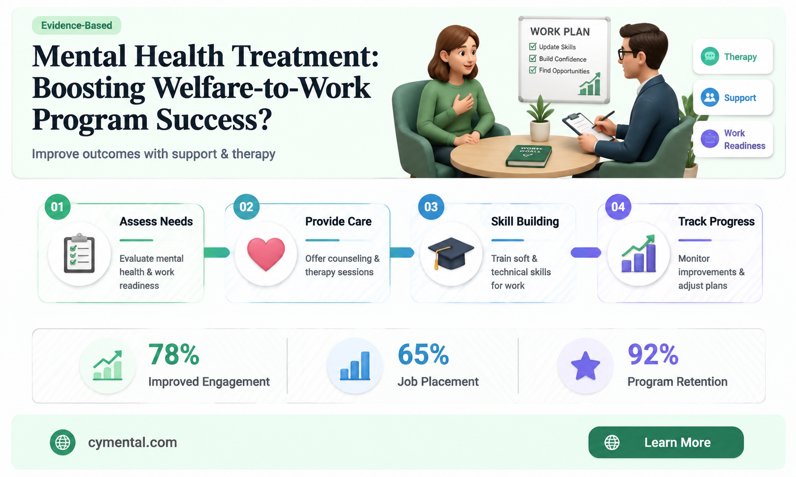 does mental health treatment help welfare to work programs