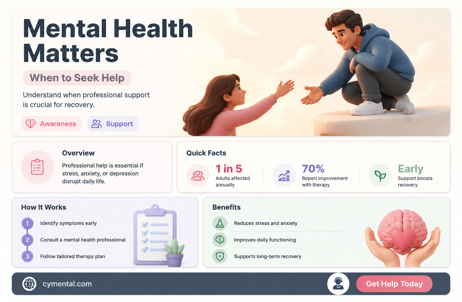 does everyone with a mental health problem need professional help