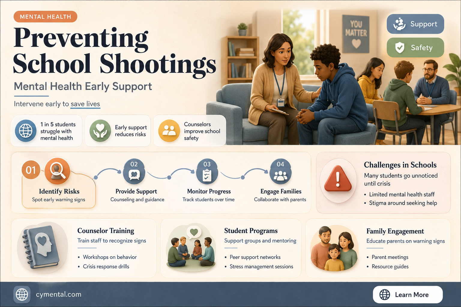 how can a mental health worker help with school shootings