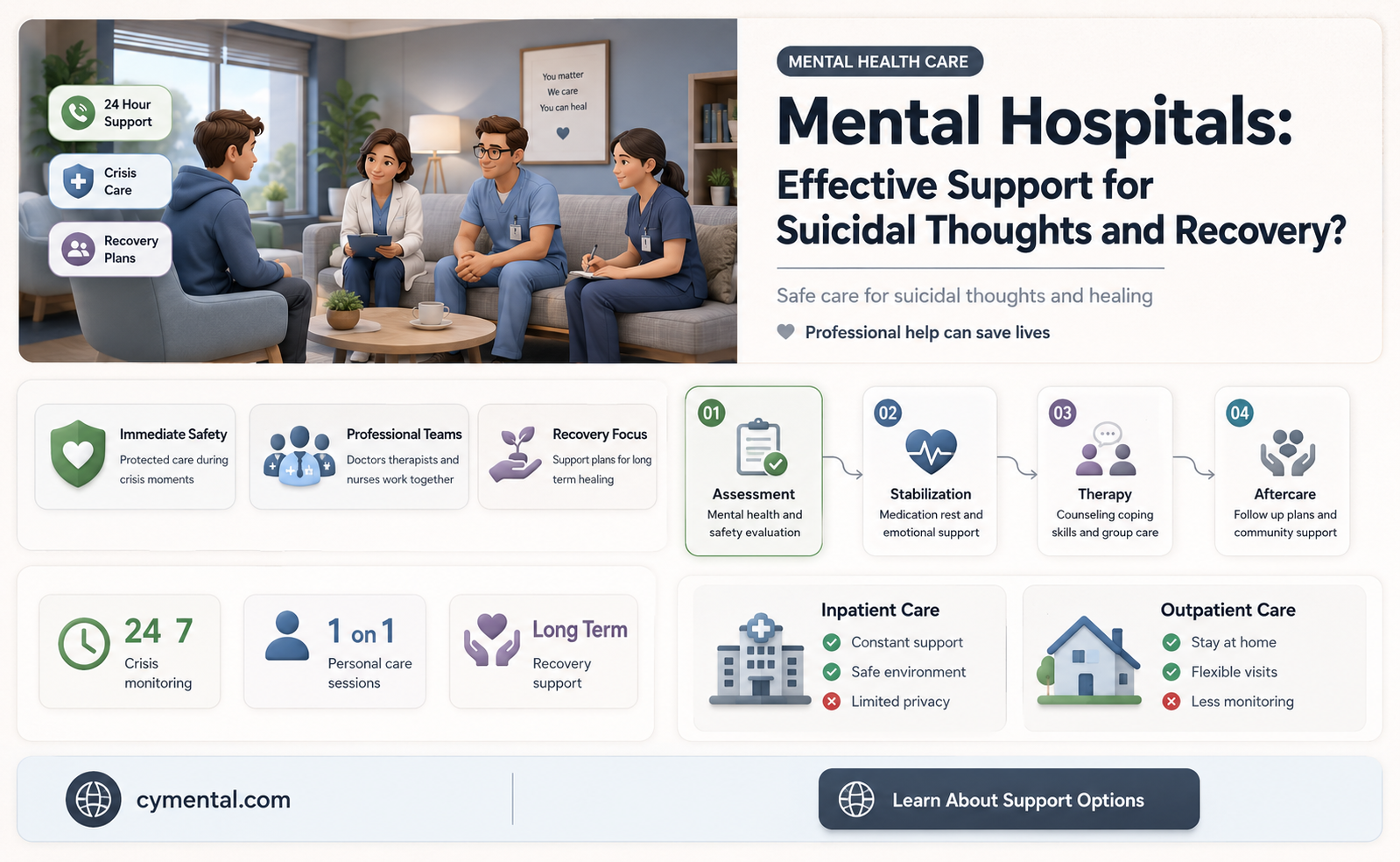do mental hospitals help with suicidal thoughts