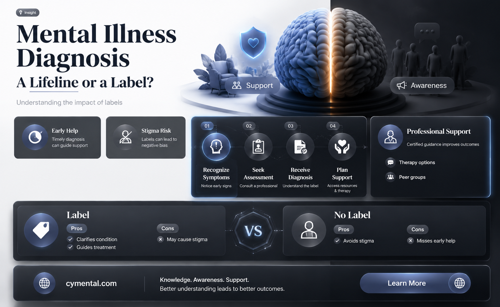 does mental illness diagnosis help or hurt