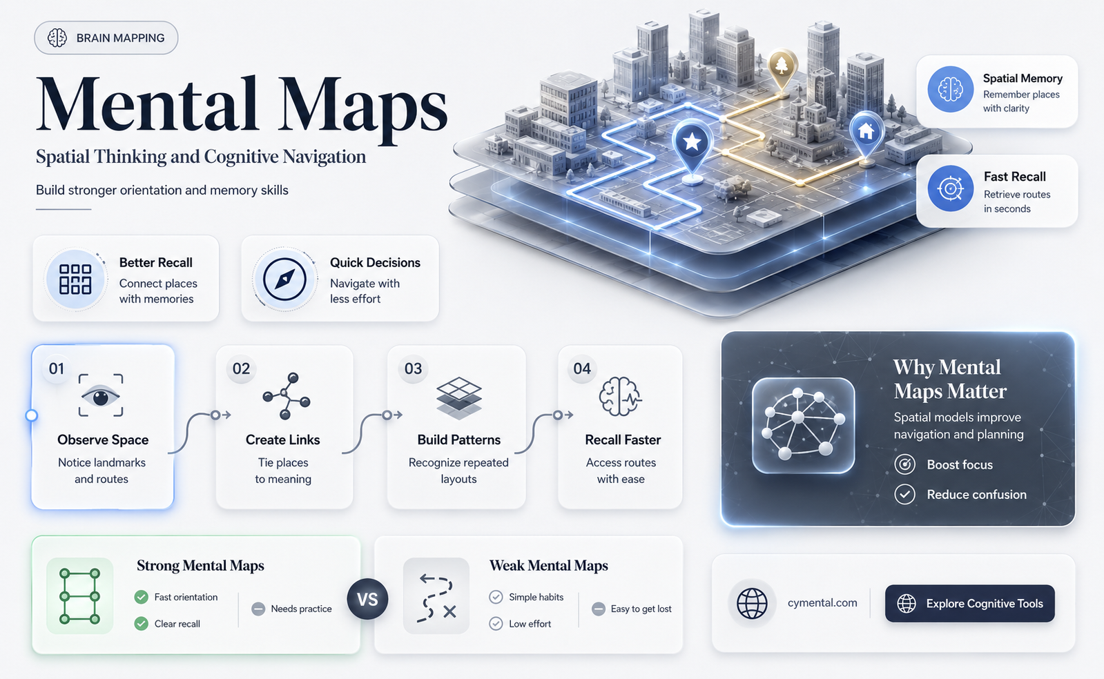 how are mental maps helpful
