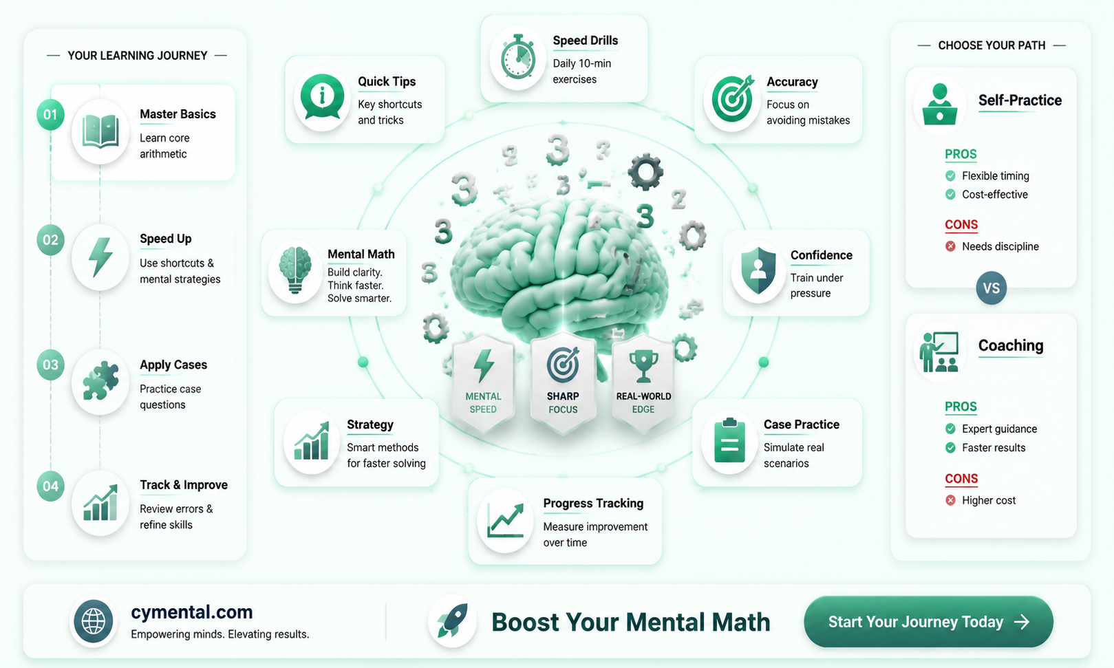 does mental mth help in case interviews