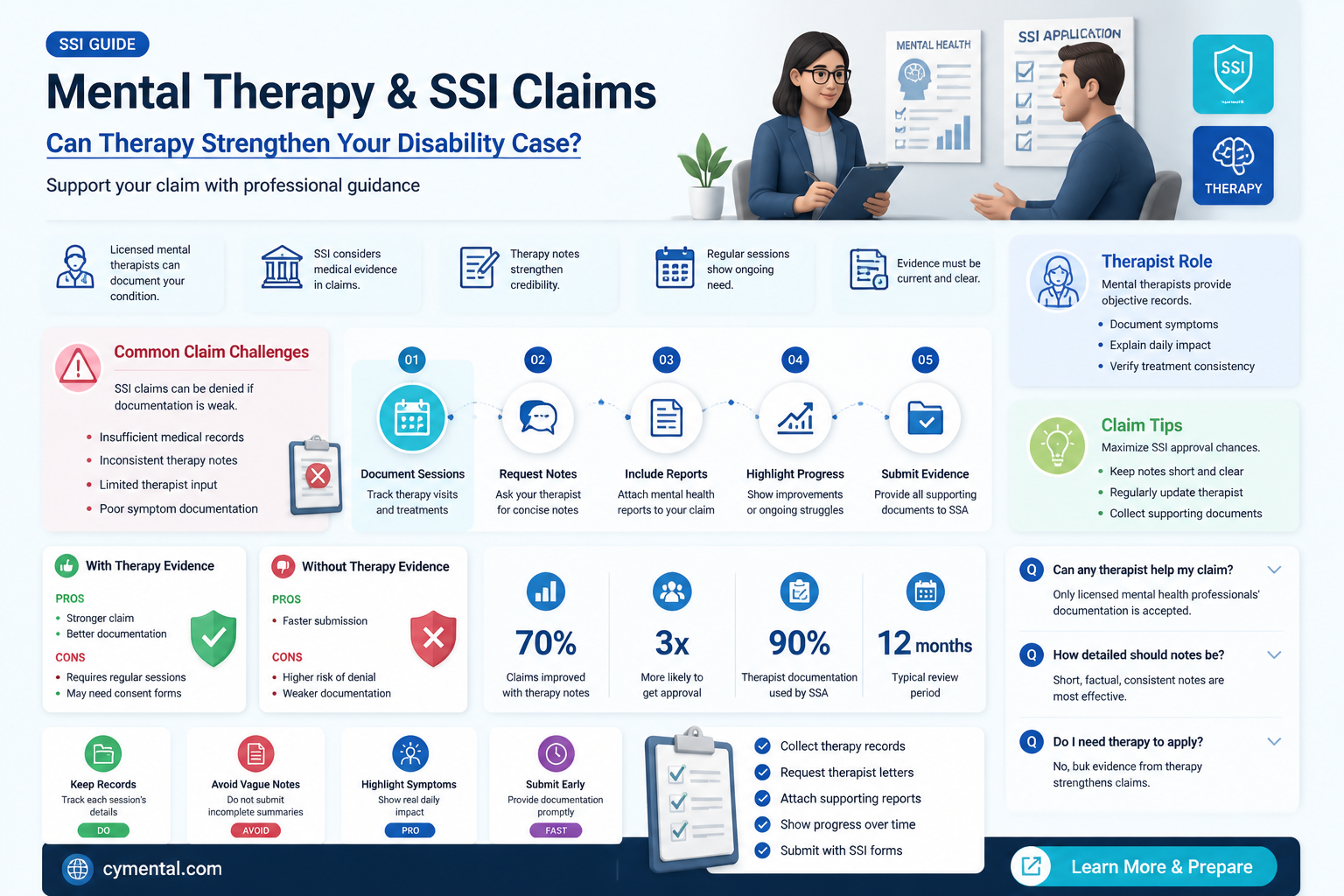 can a mental therapist help you win ssi disability
