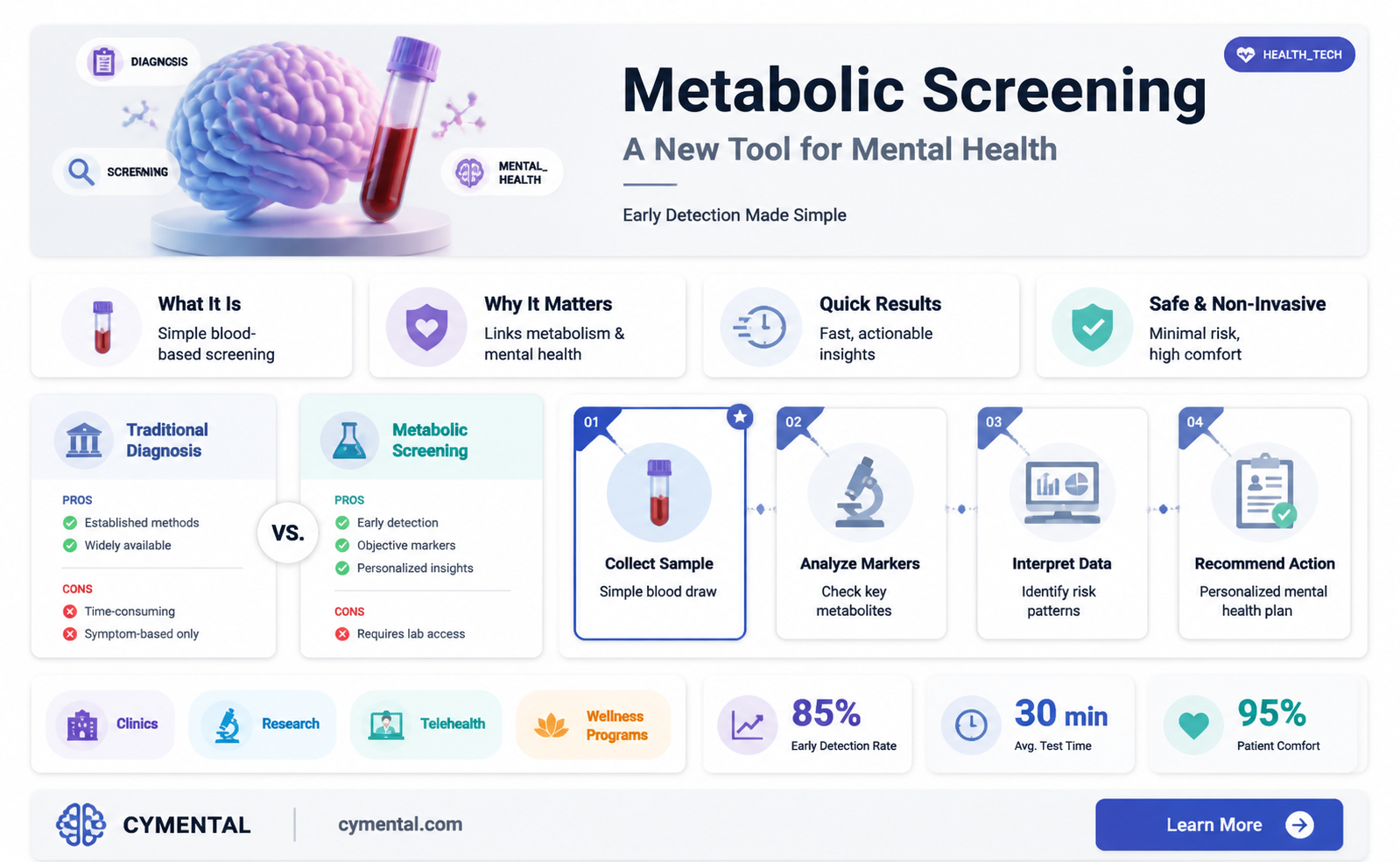 can a metabolic screening help with mental health diagnosis
