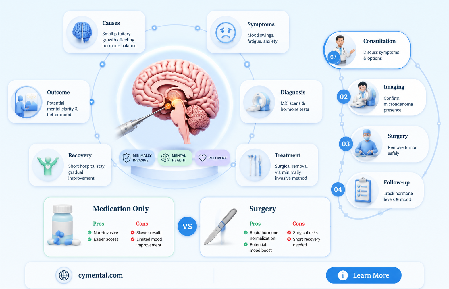 can removing microadenoma help mental health