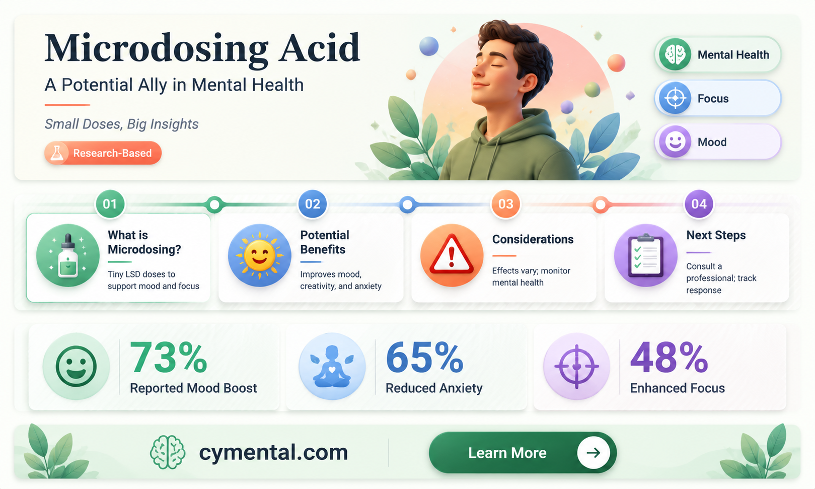 can small amounts of acid help mental illness