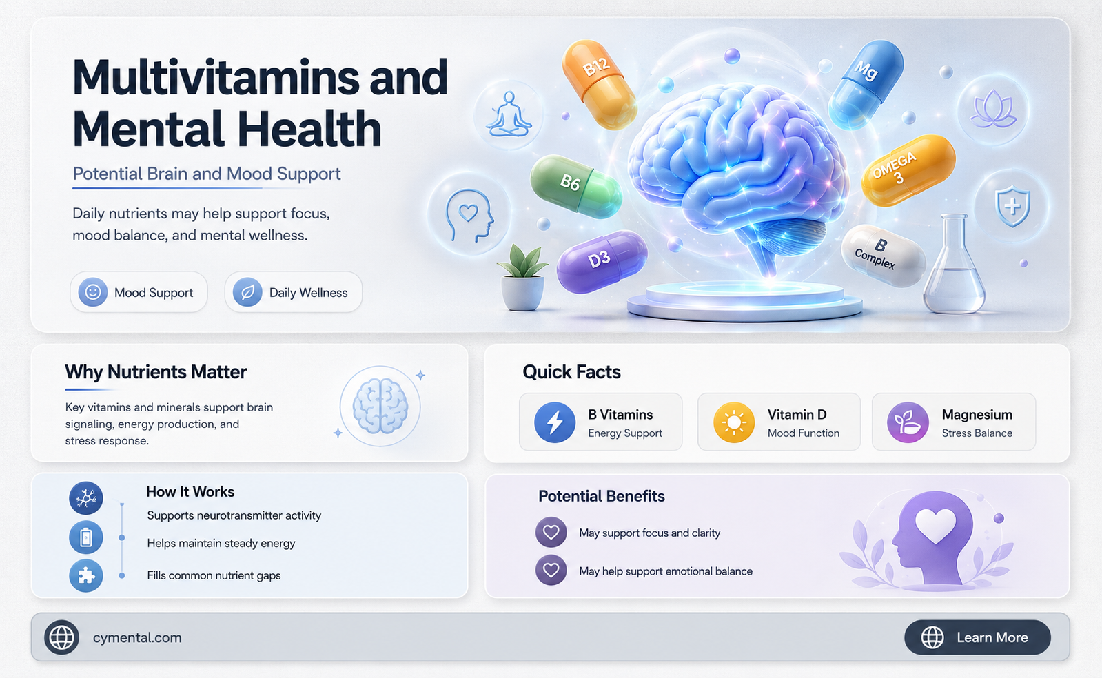 do multivitamins help mental health