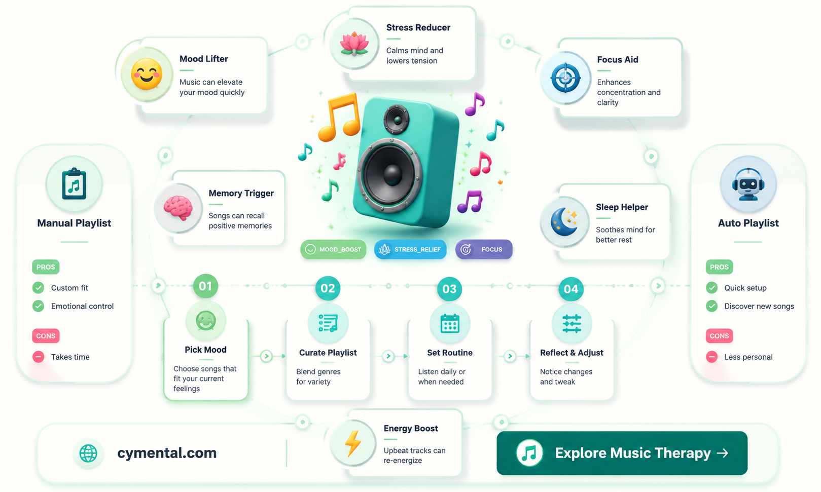 can making playlists help with mental health