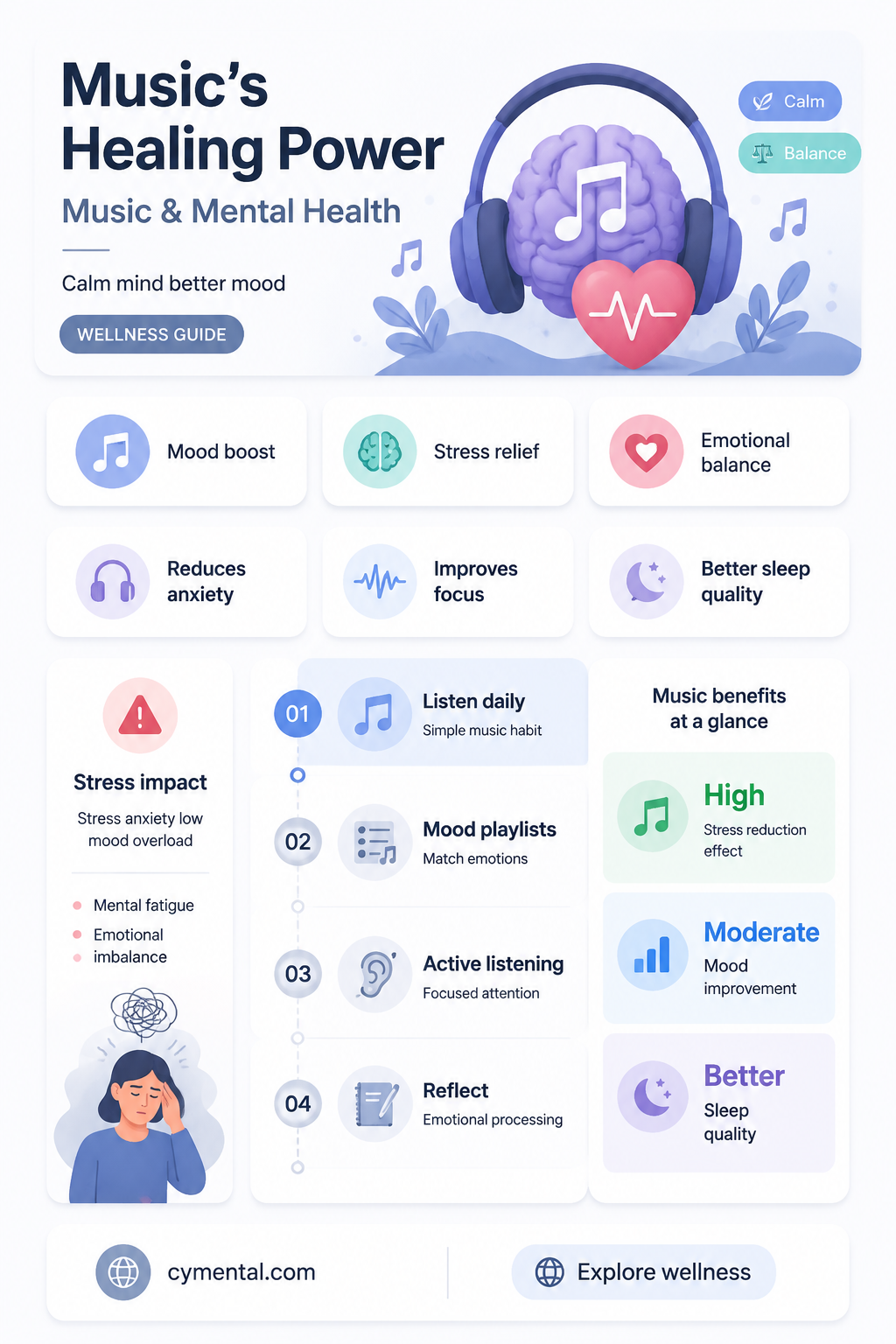 how can music help you mentally