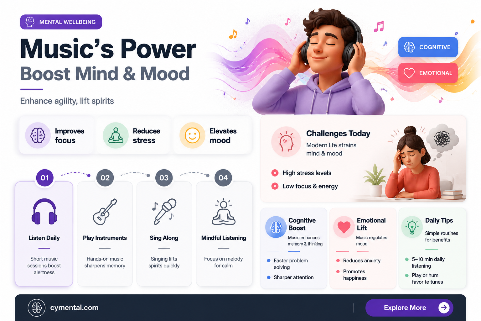 can music help your mental age