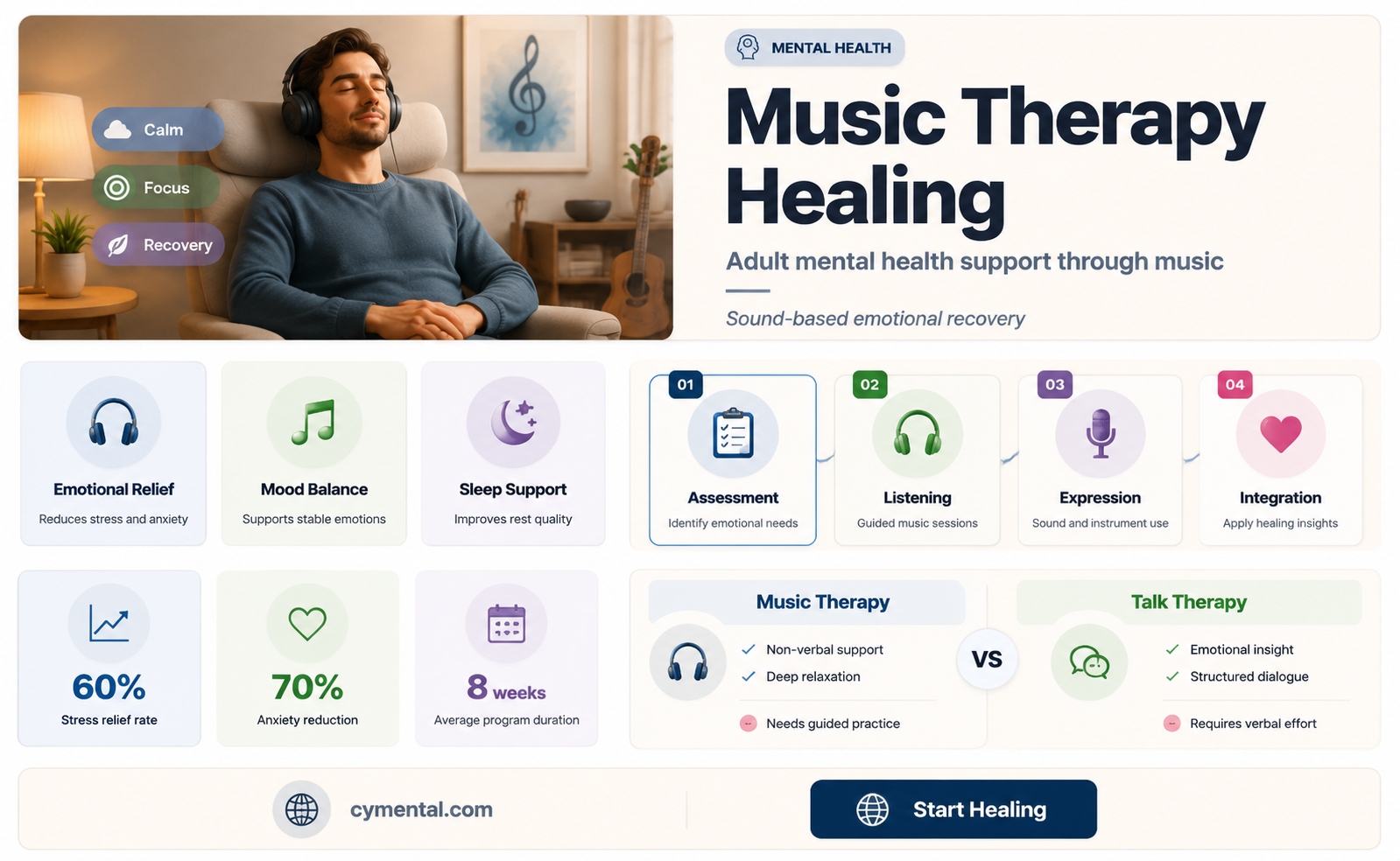 how can music therapy help adults with mental health problems