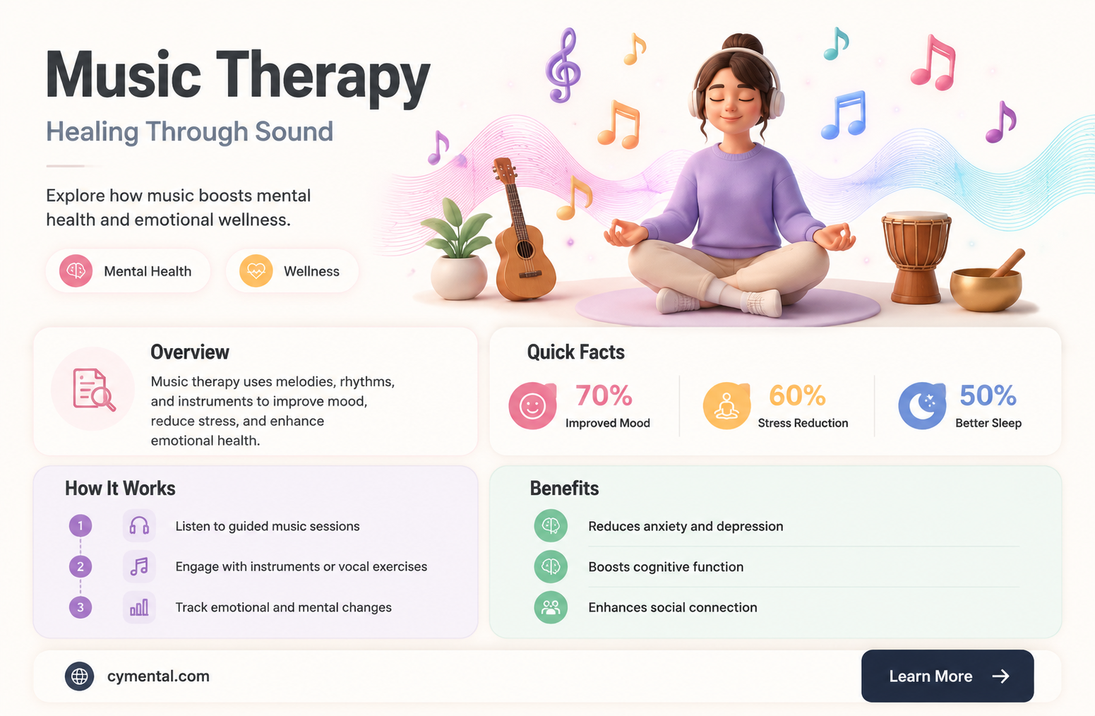 does music therapy help with mental health