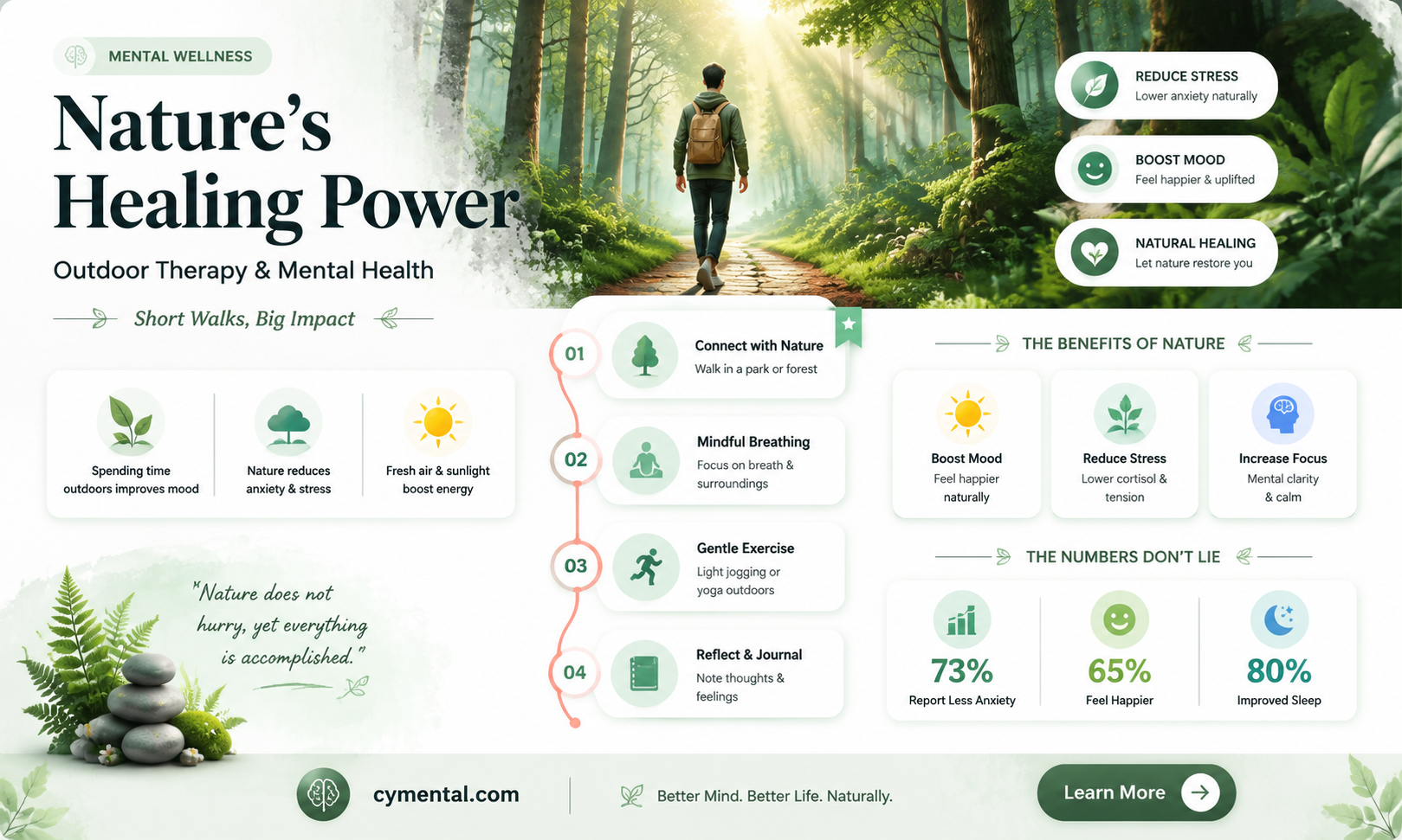 can nature help mental illness
