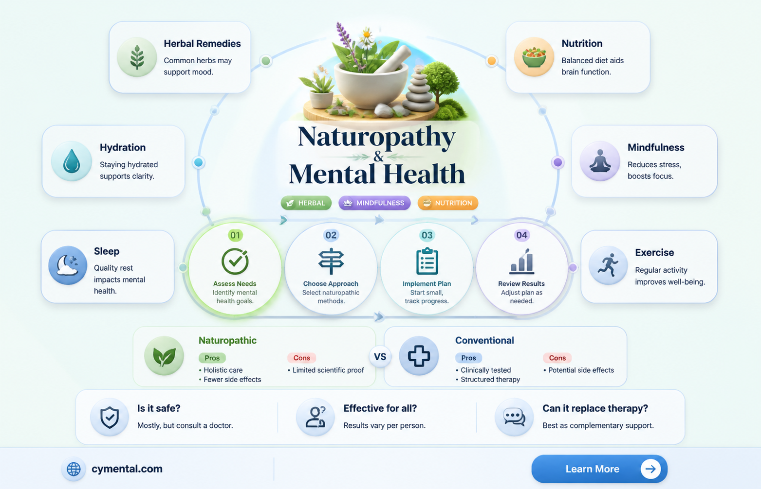 can a naturopath help with mental health