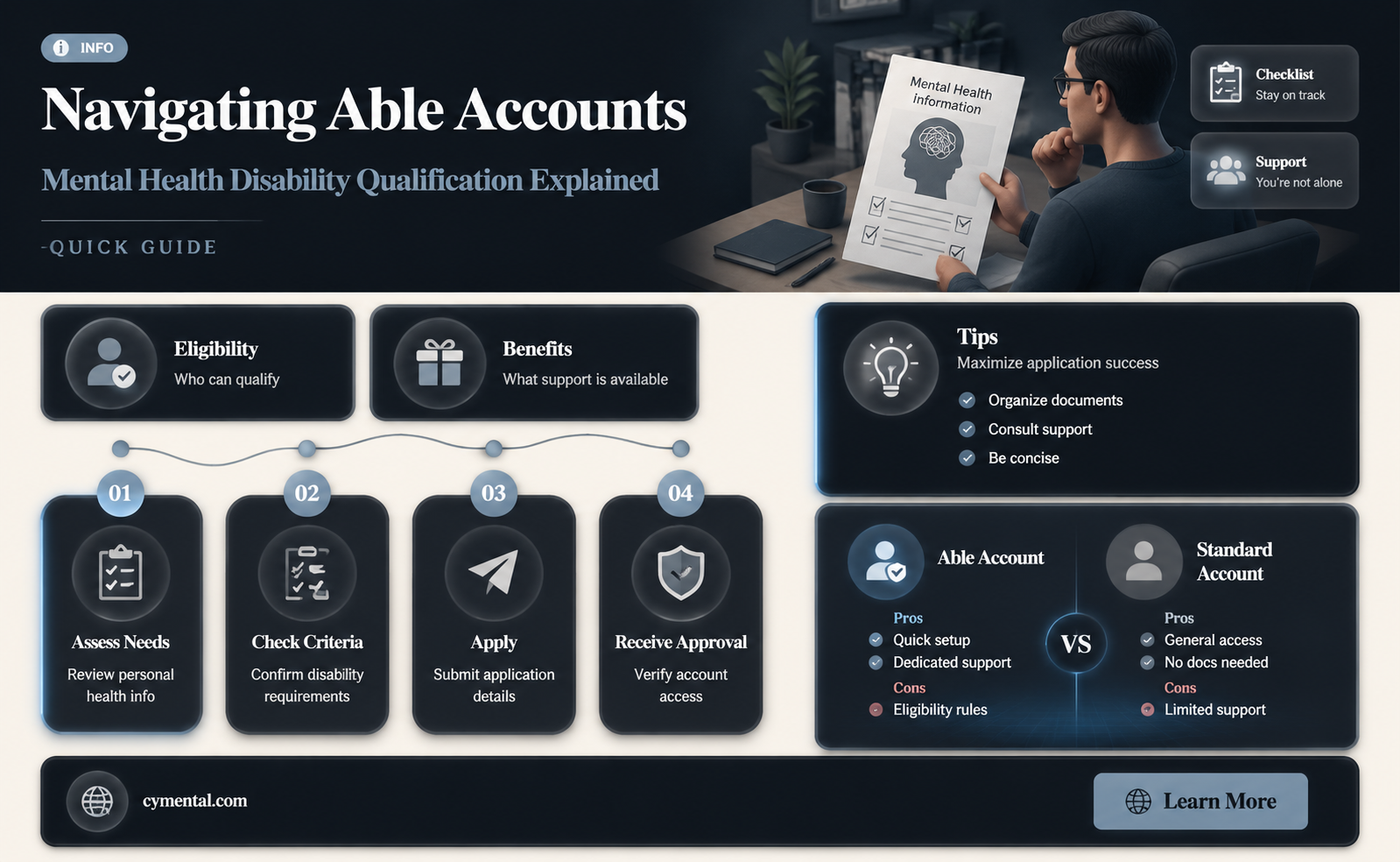 does someone with mental health disability qualify for able account
