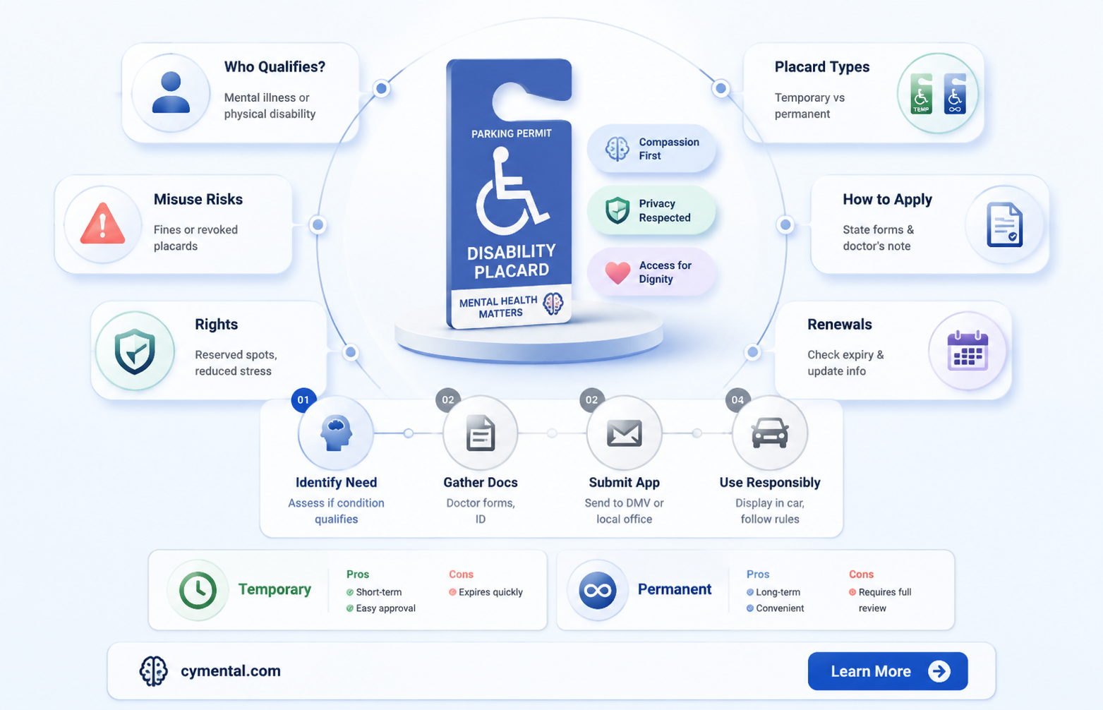 can you get a handicap placard for mental illness