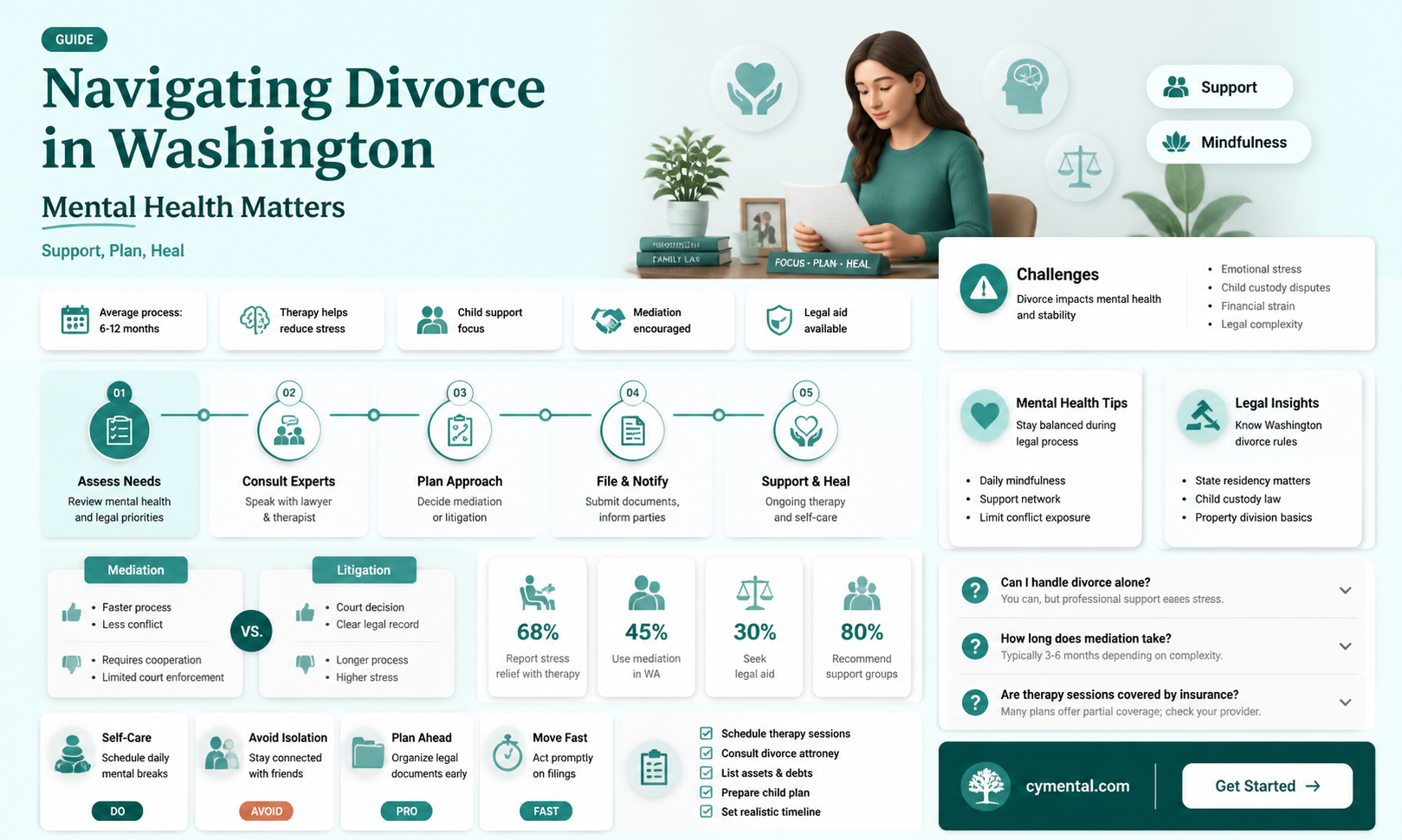 can a mentally ill person get a divorce in washington
