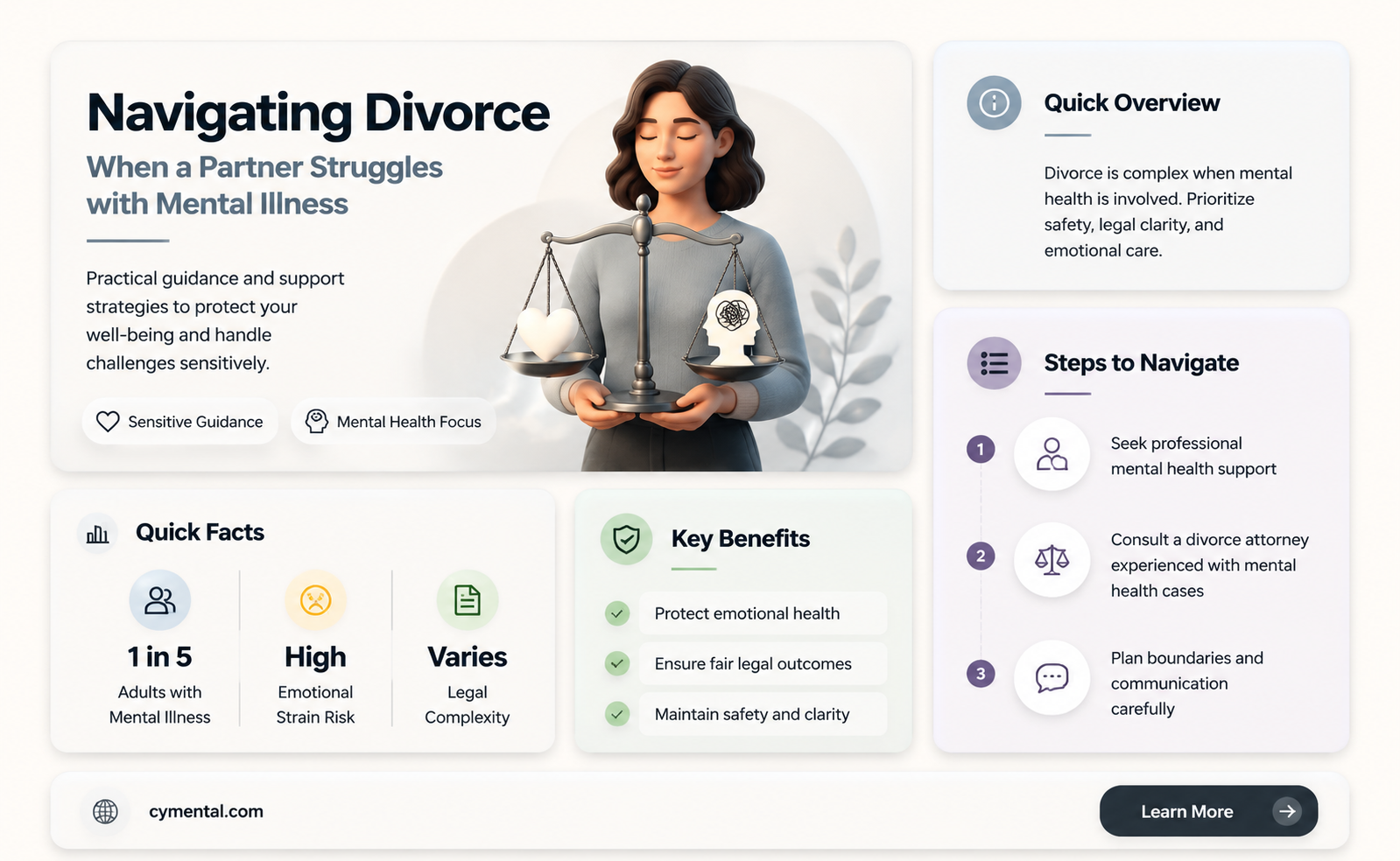 can you divorce someone mentally ill